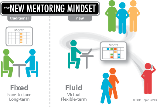 Modern mentoring