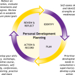 A powerful Personal Development Plan