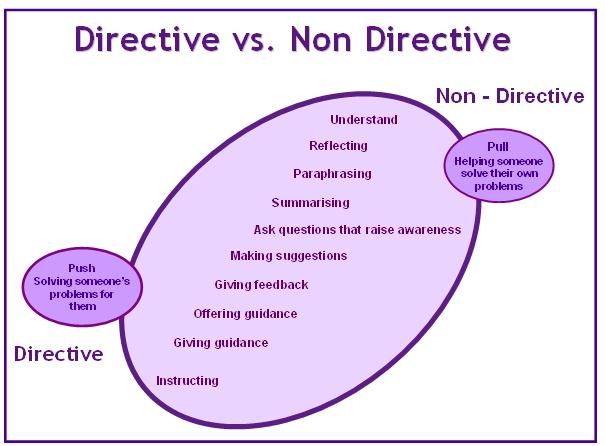 Being a good coach is it the same as being a non-directive coach?